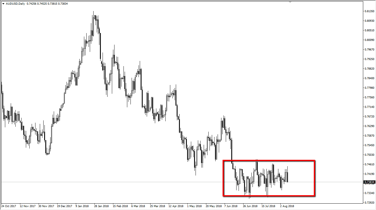 Previsioni AUD/USD Previsioni AUD/USD